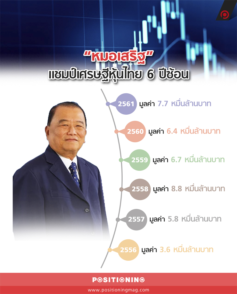 info_หมอเสริฐ