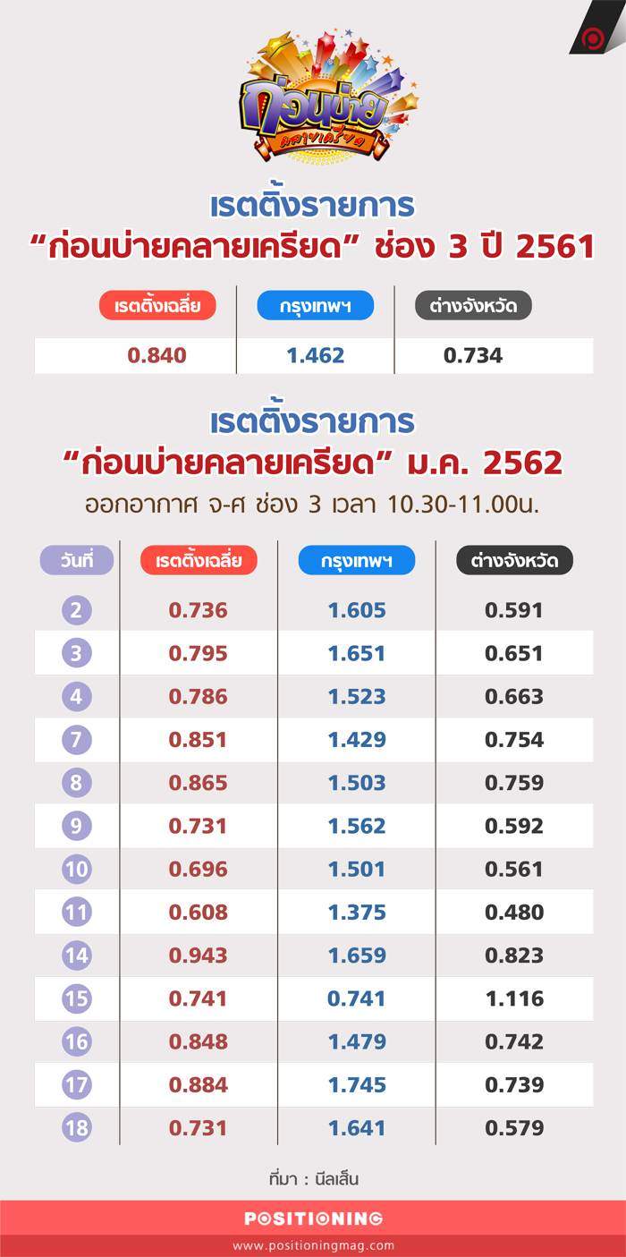 ratting_ก่อนบ่าย