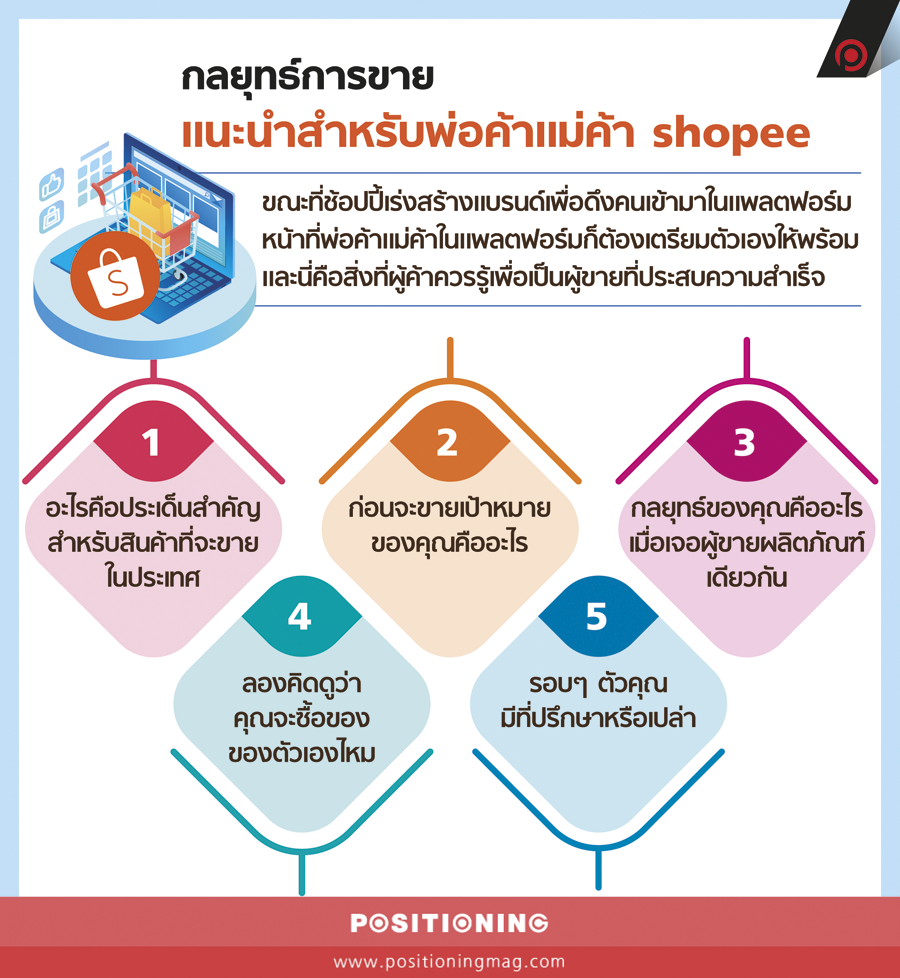 กลยุทธ์การขาย