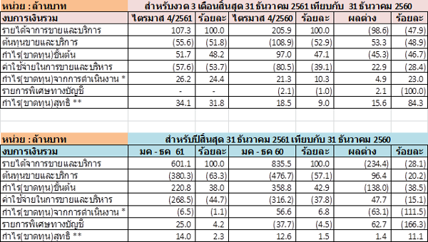 1-3