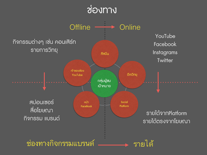 5_แจ่มจรัส