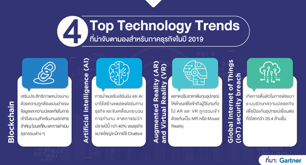 Infographic-