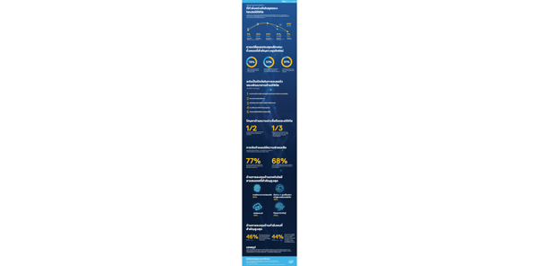 Infographic DT