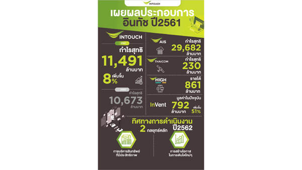 Infographic