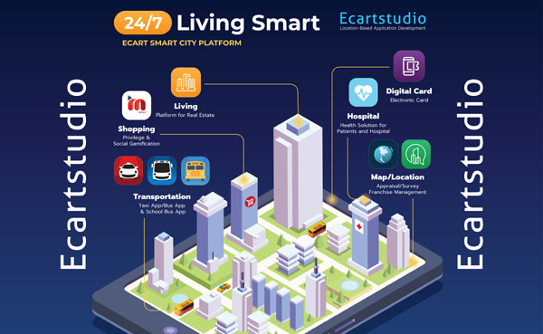 EC-SmartCity_BackDrop_size325x200cm