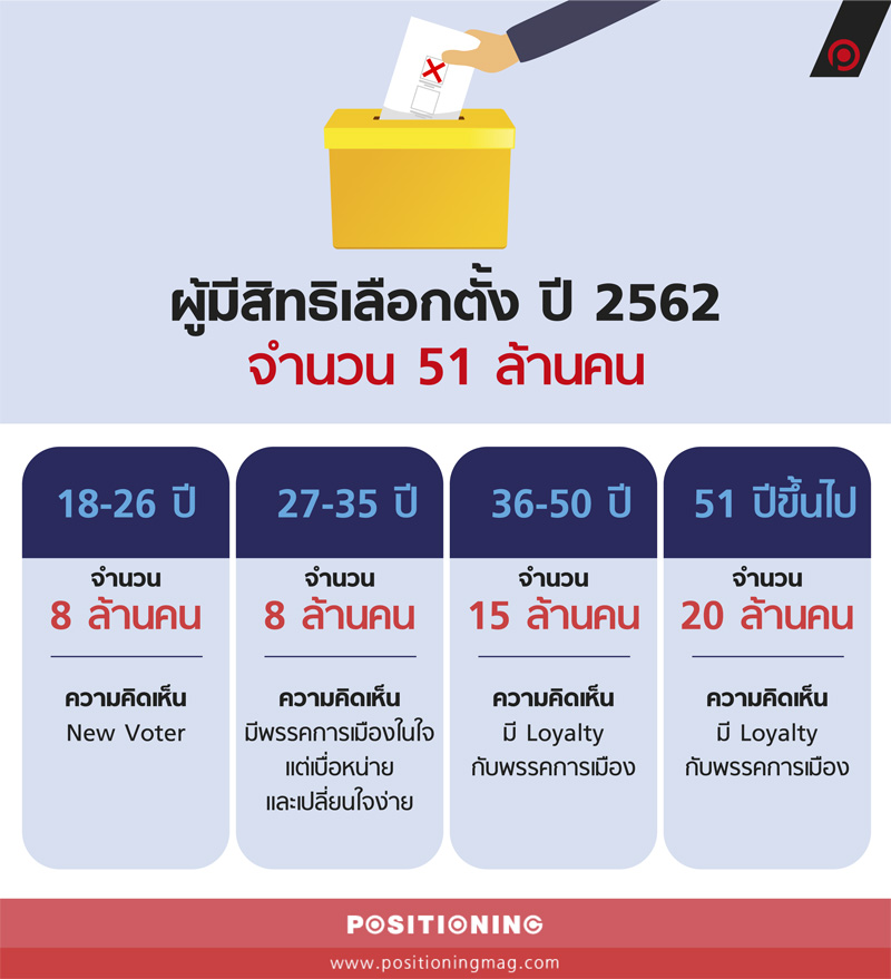 info2_เลือกตั้ง1