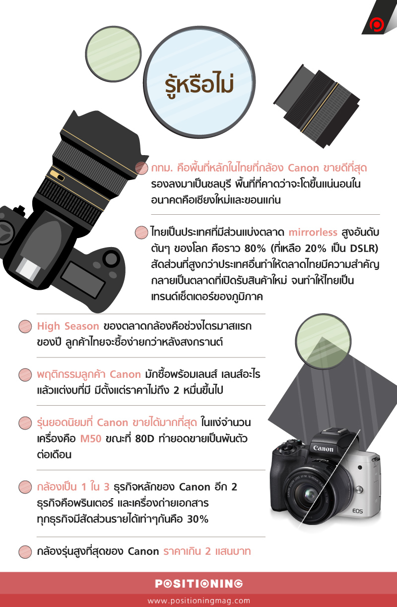info_canon1