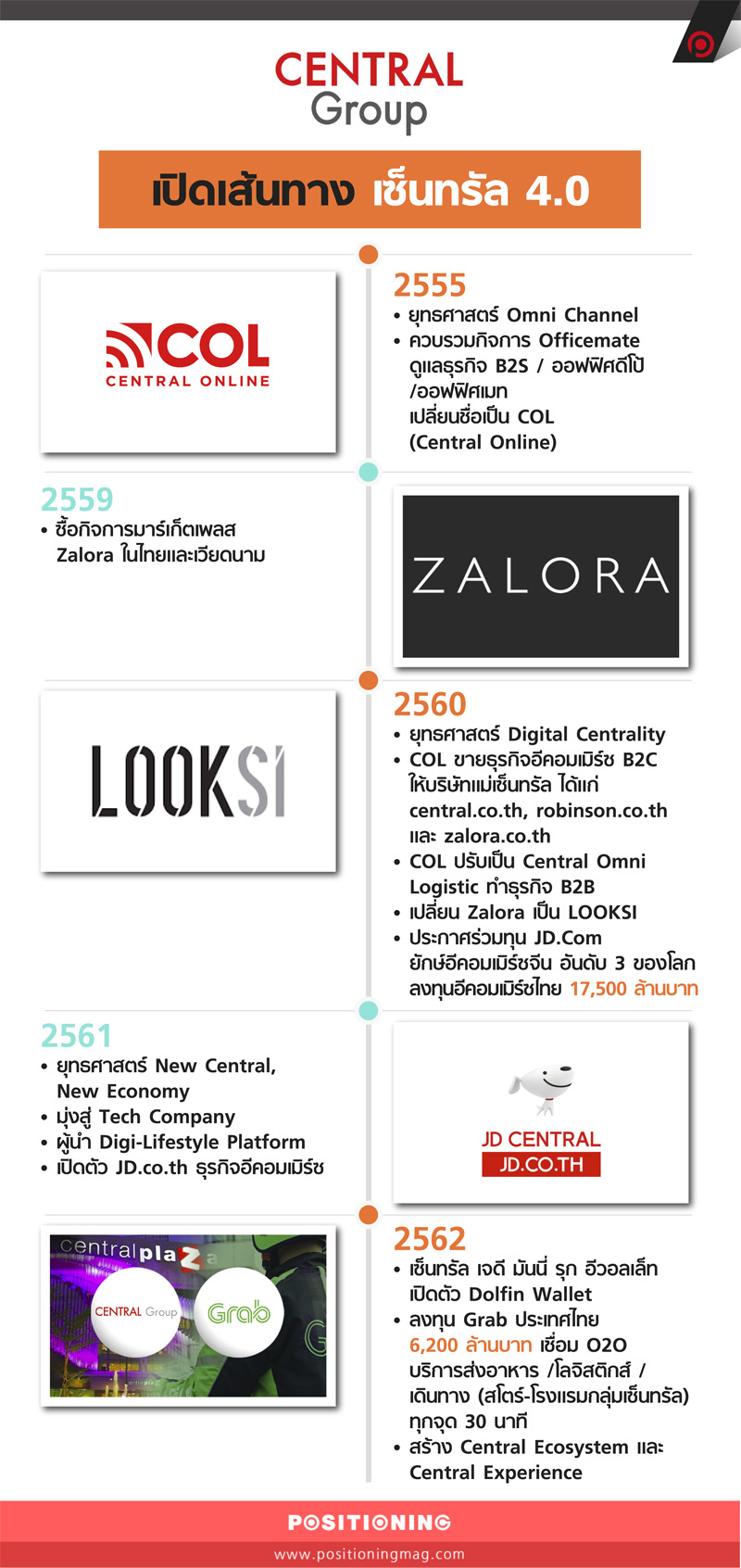 info_centralnew