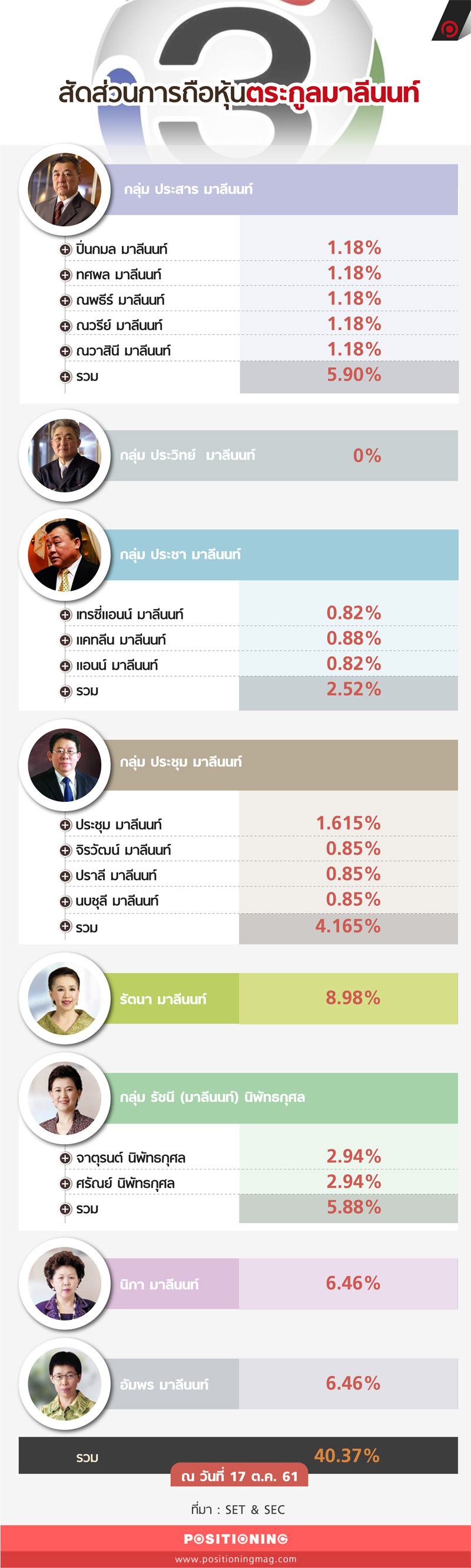 info_ch3