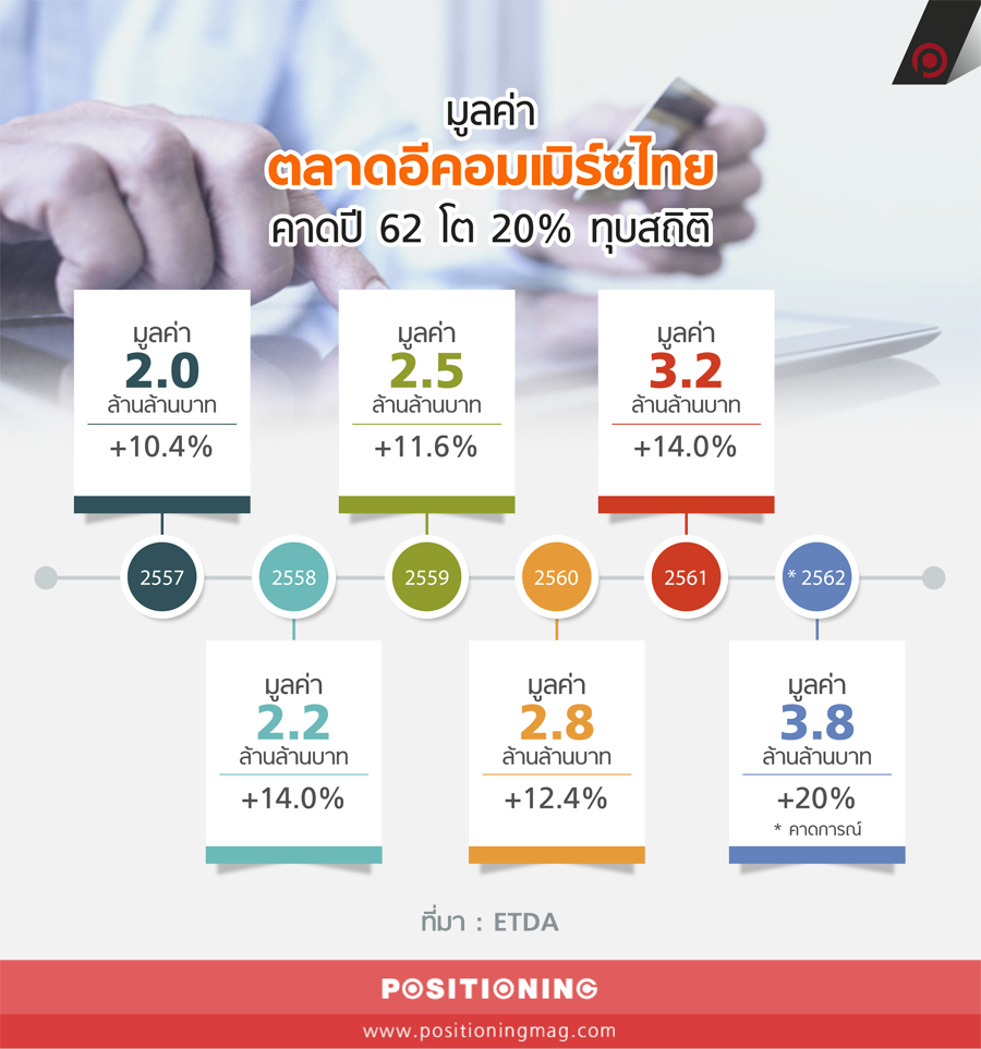 info_ecommerce3