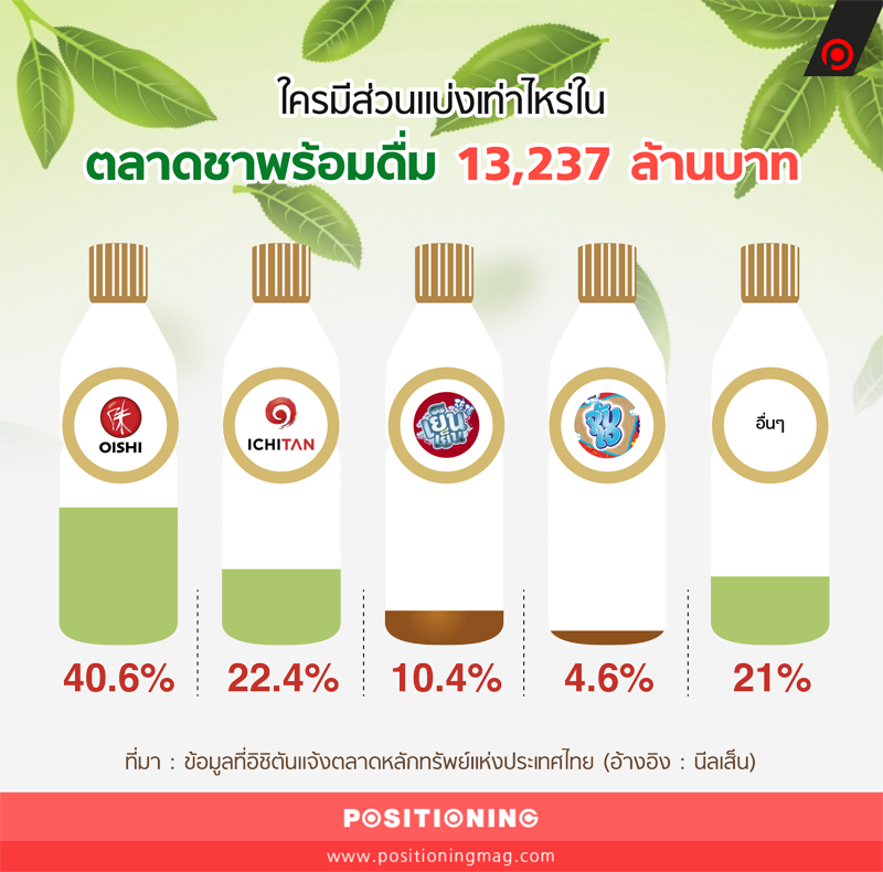 info_greentea