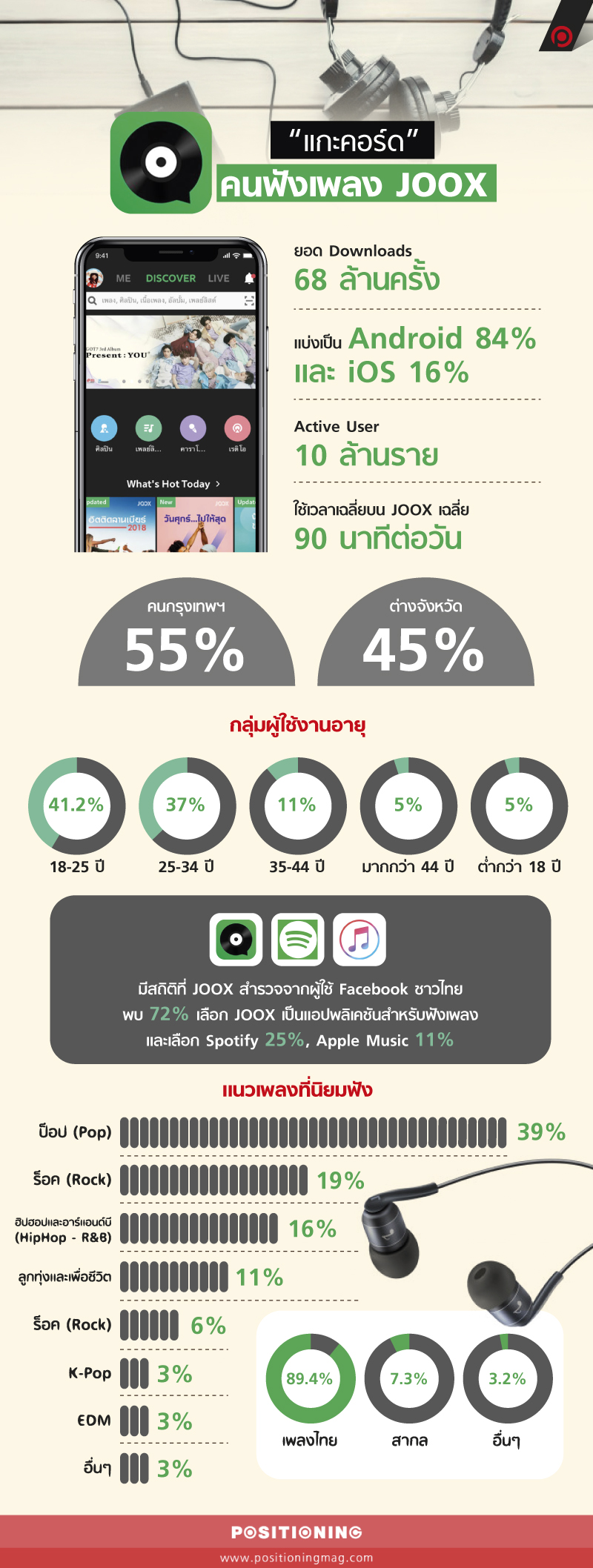 info_jooxnew