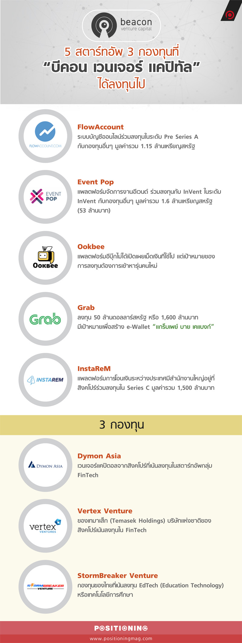 info_kbankbeacon