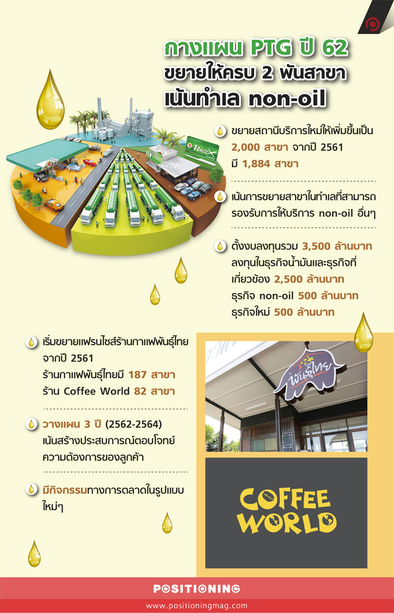 info_ot