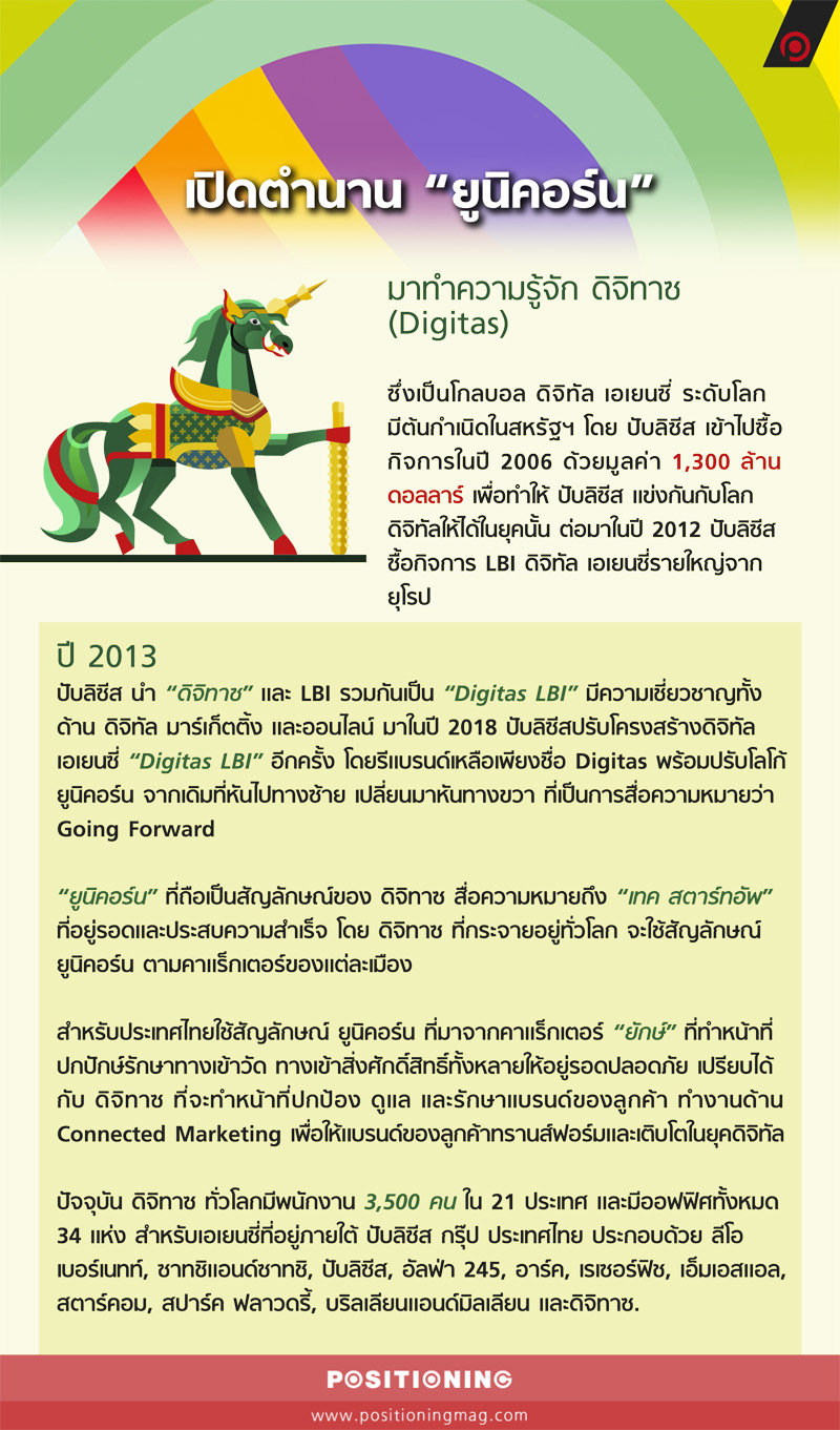 info_unicorn