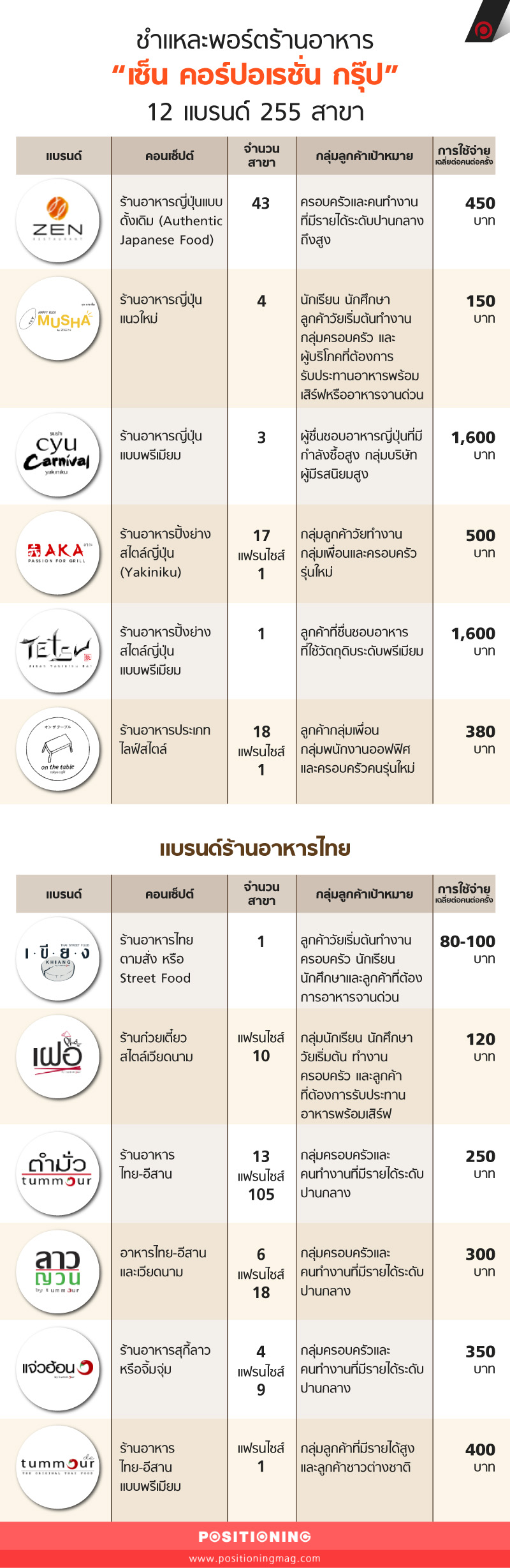 info_zen2new2