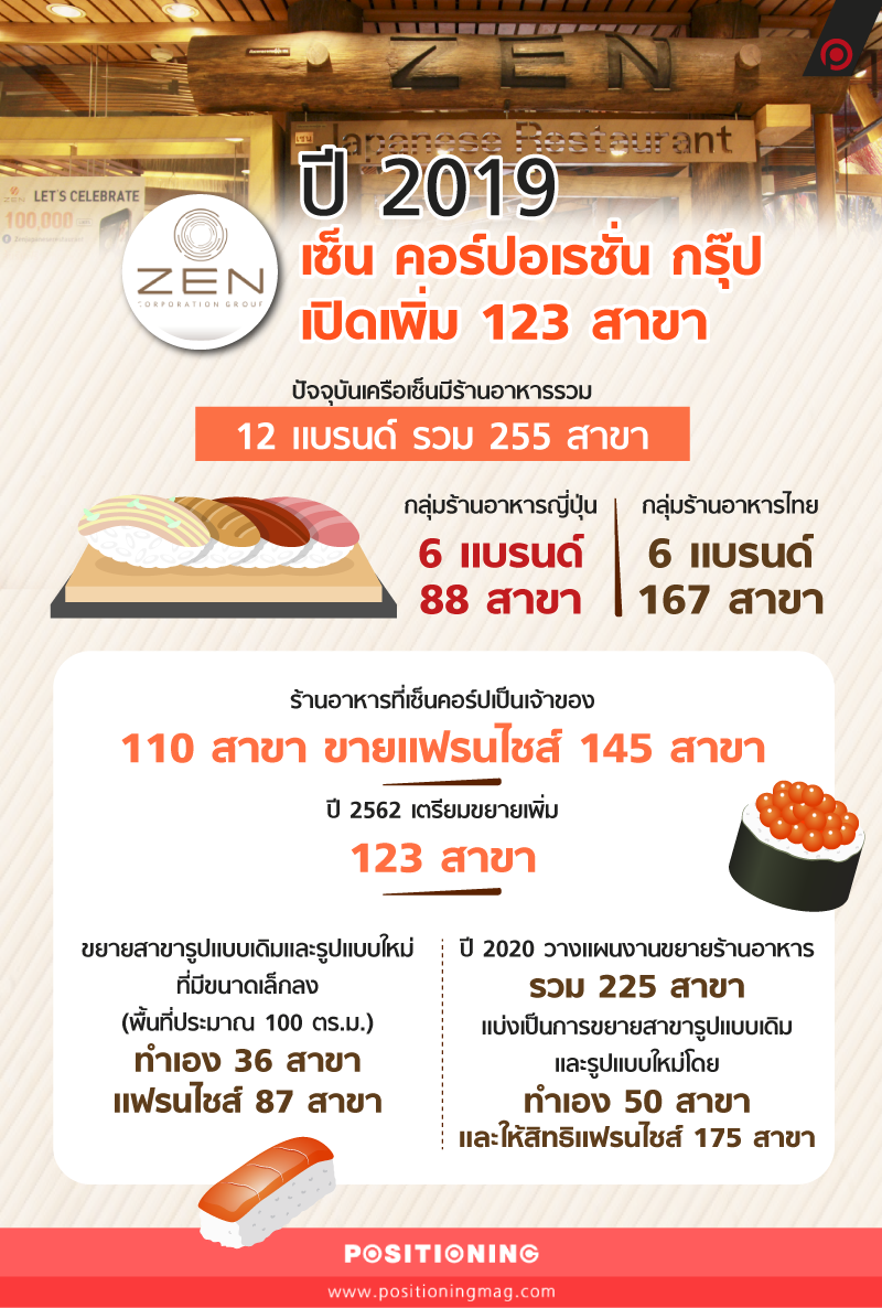 info_zen3new