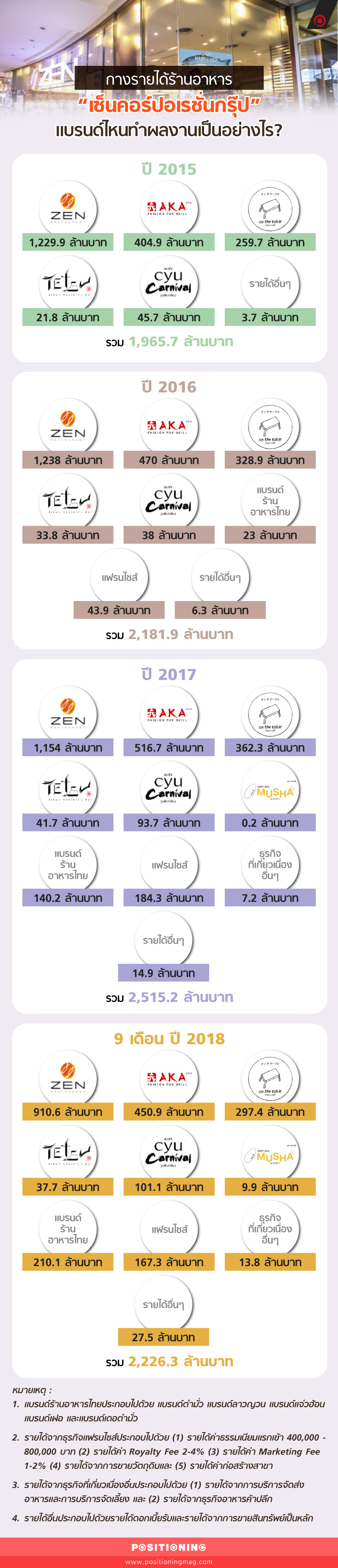 info_zen4new