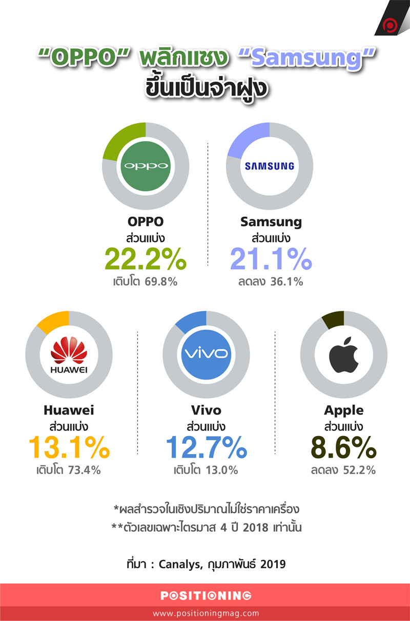 info_5smartphone