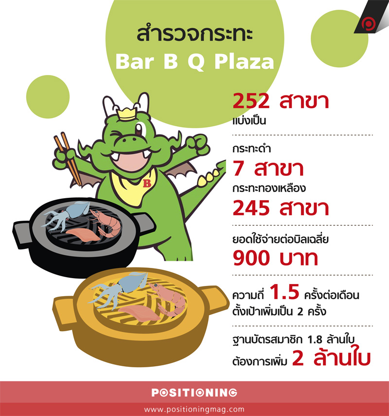 info_barbq