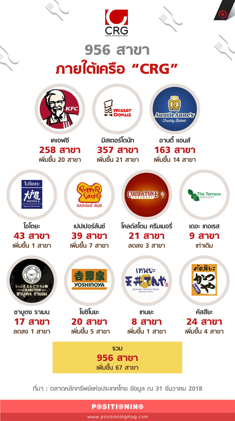 info_crg