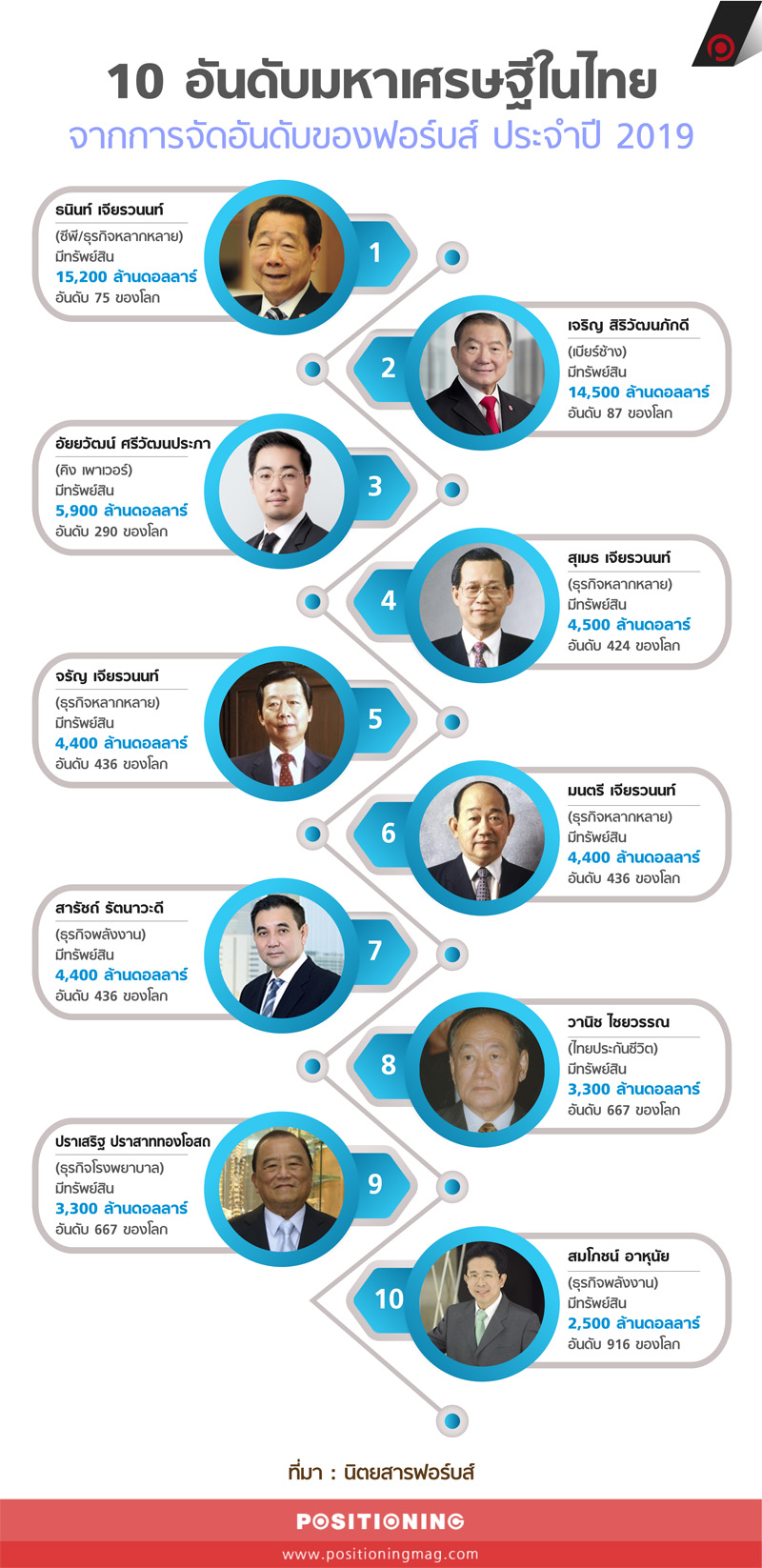 info_m2019