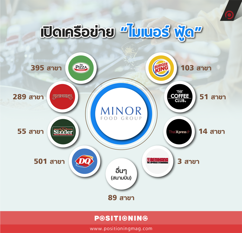 info_minor2