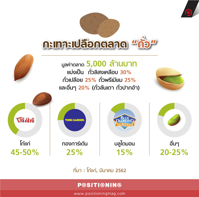 info_nut