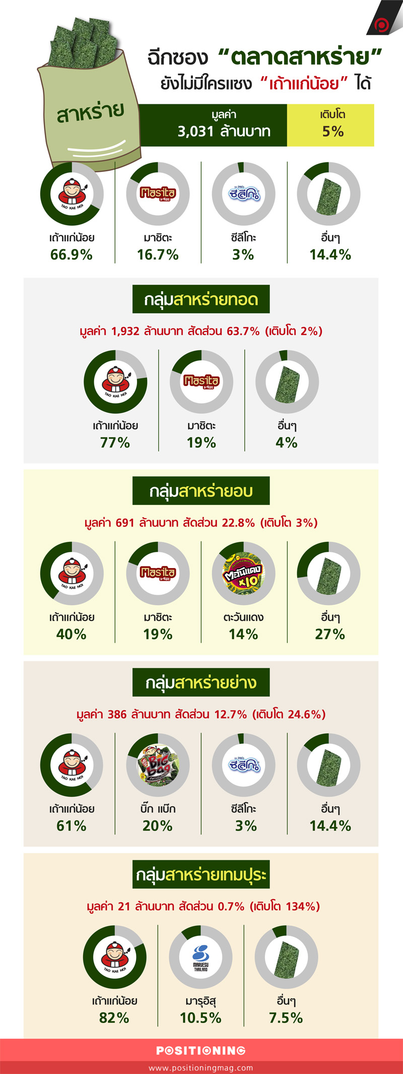 info_seaweednew
