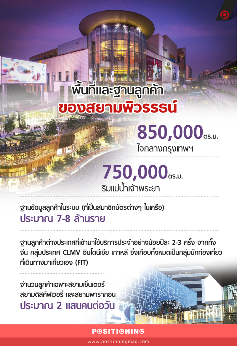 info_siampiwat