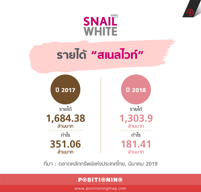 info_snailwhitenew