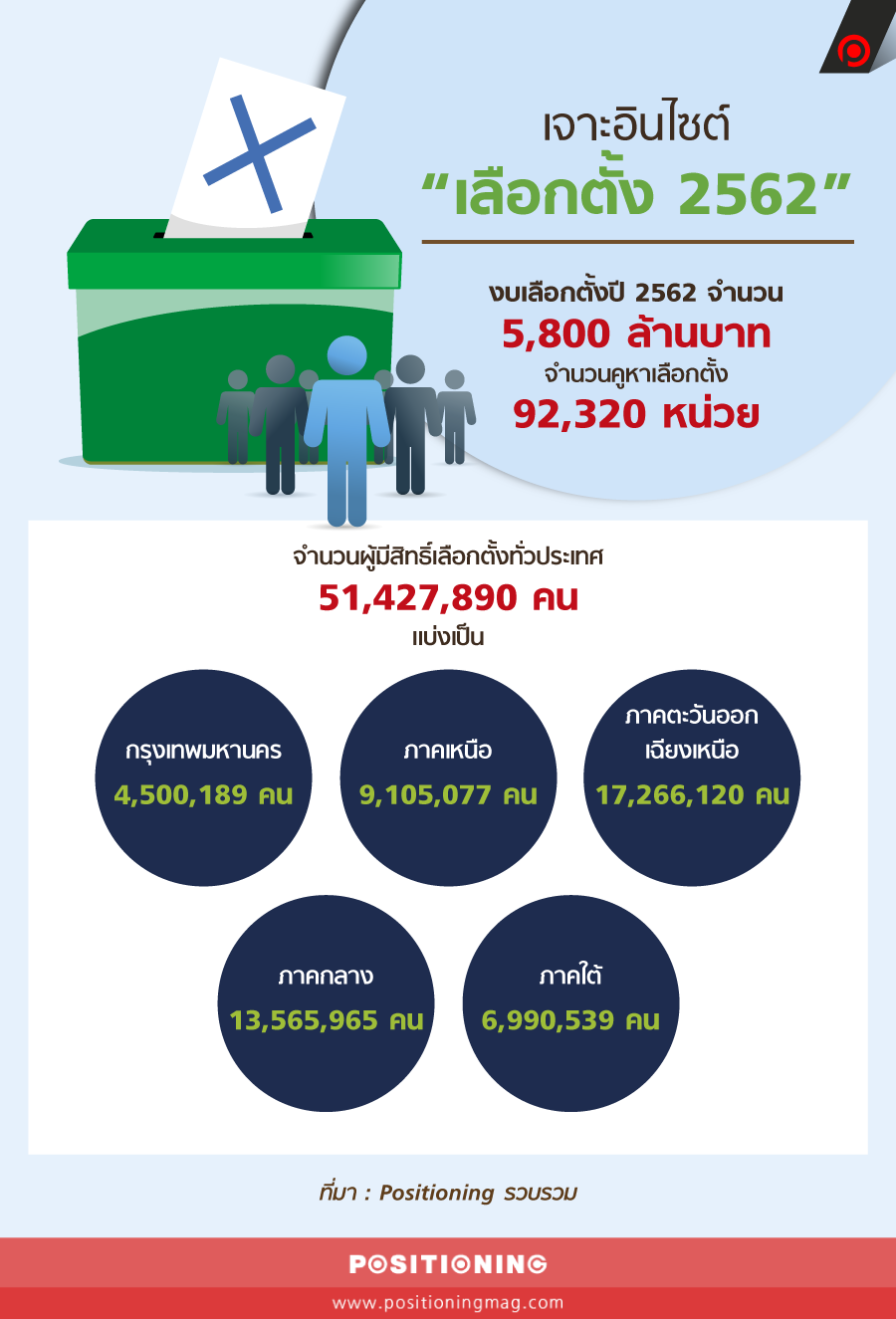 info_vote