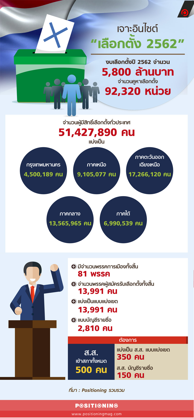 info_vote_5