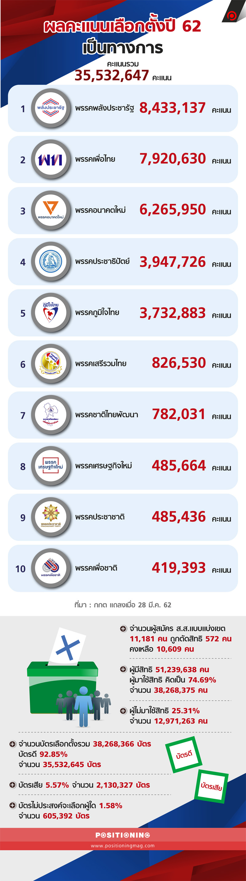 info_เลือกตั้ง100%