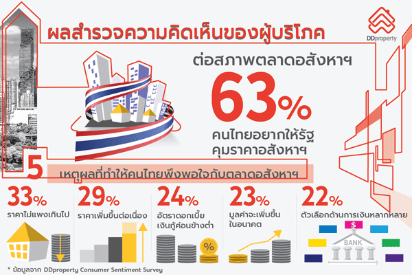 ผล