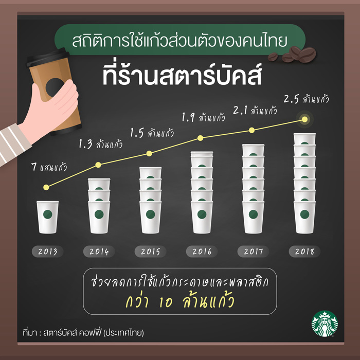 3_Starbucks-Reusable-Cup1