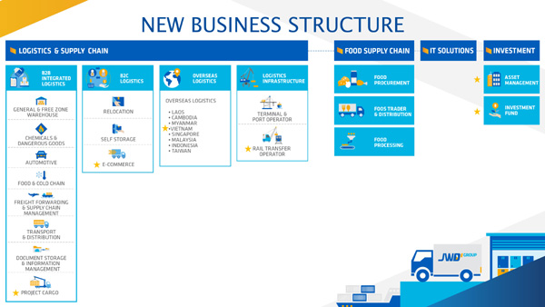 Business-S