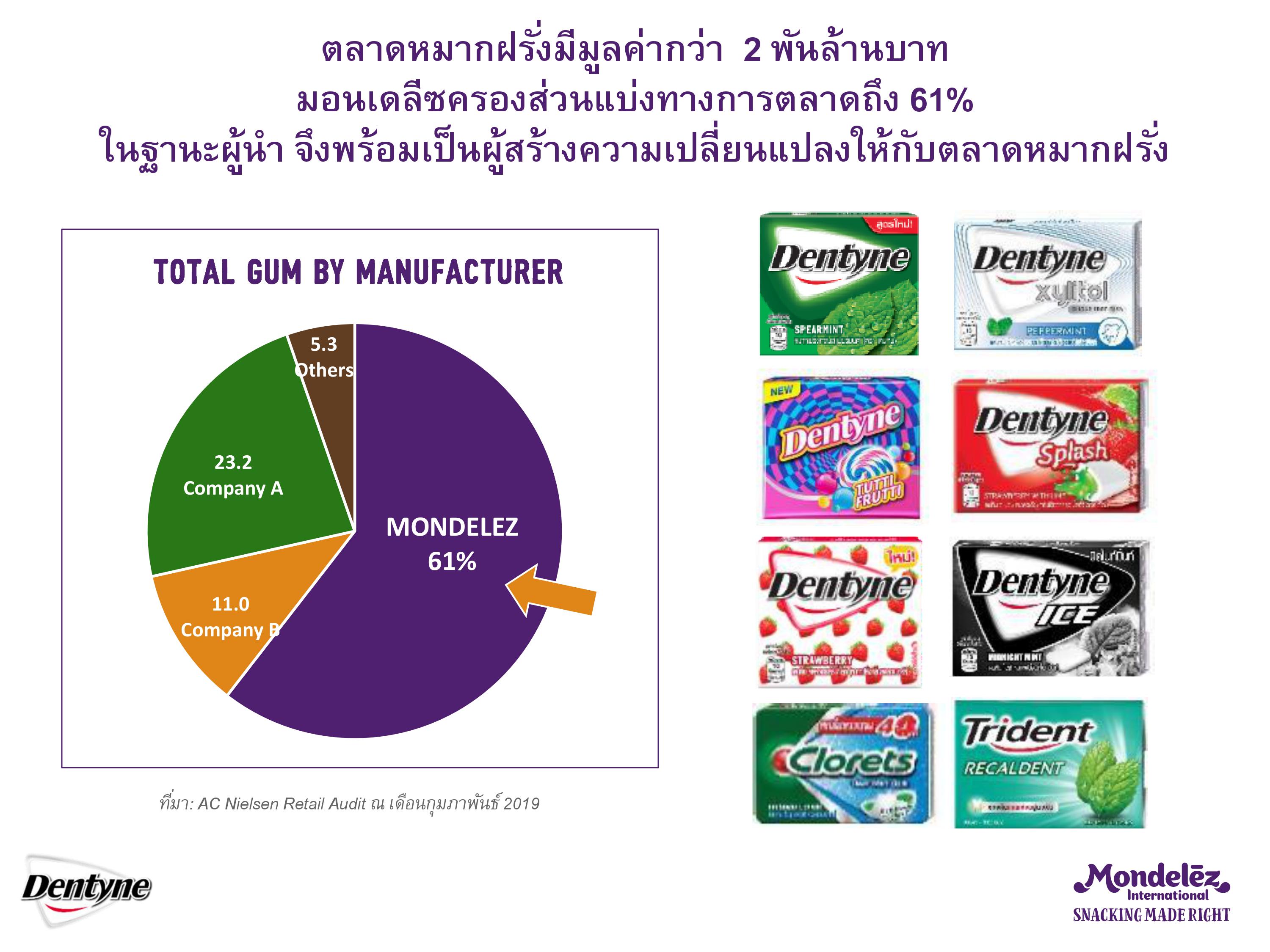 Dentyne_2