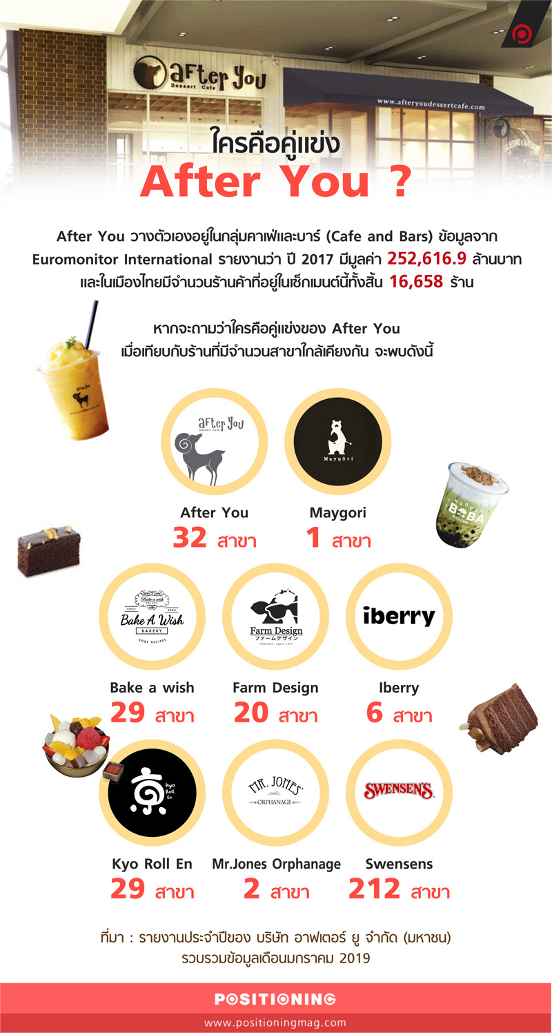 info_afteryou2