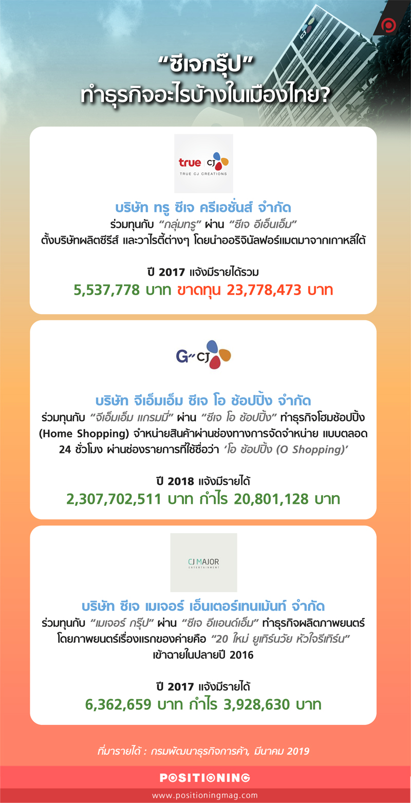 info_cj