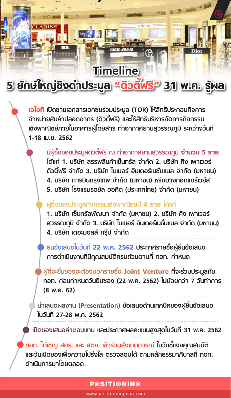 info_dutyfreenew