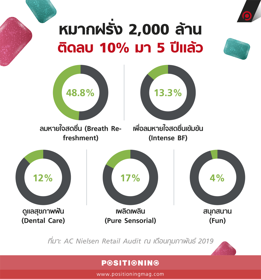 info_gum