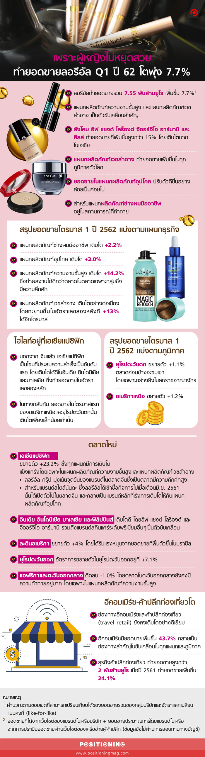 info_loreal
