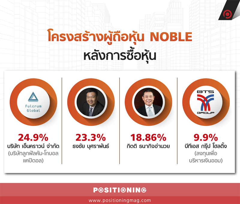 info_noble-01