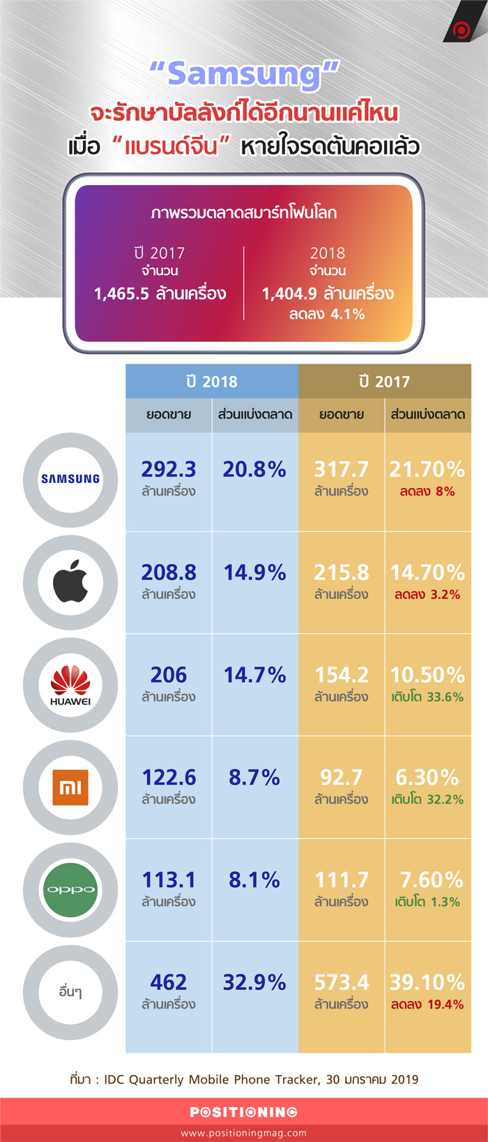 info_samsung