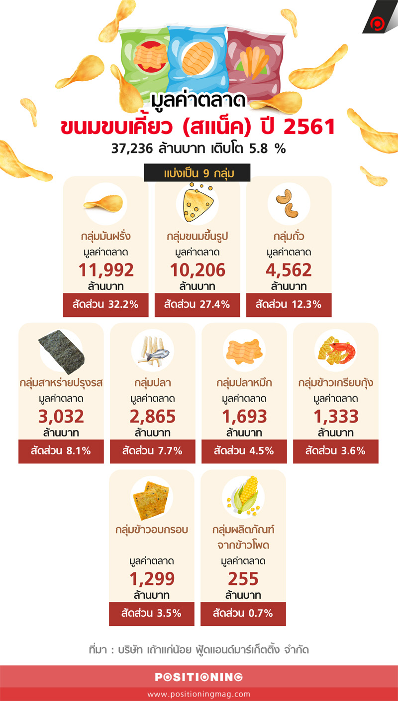 info_snack