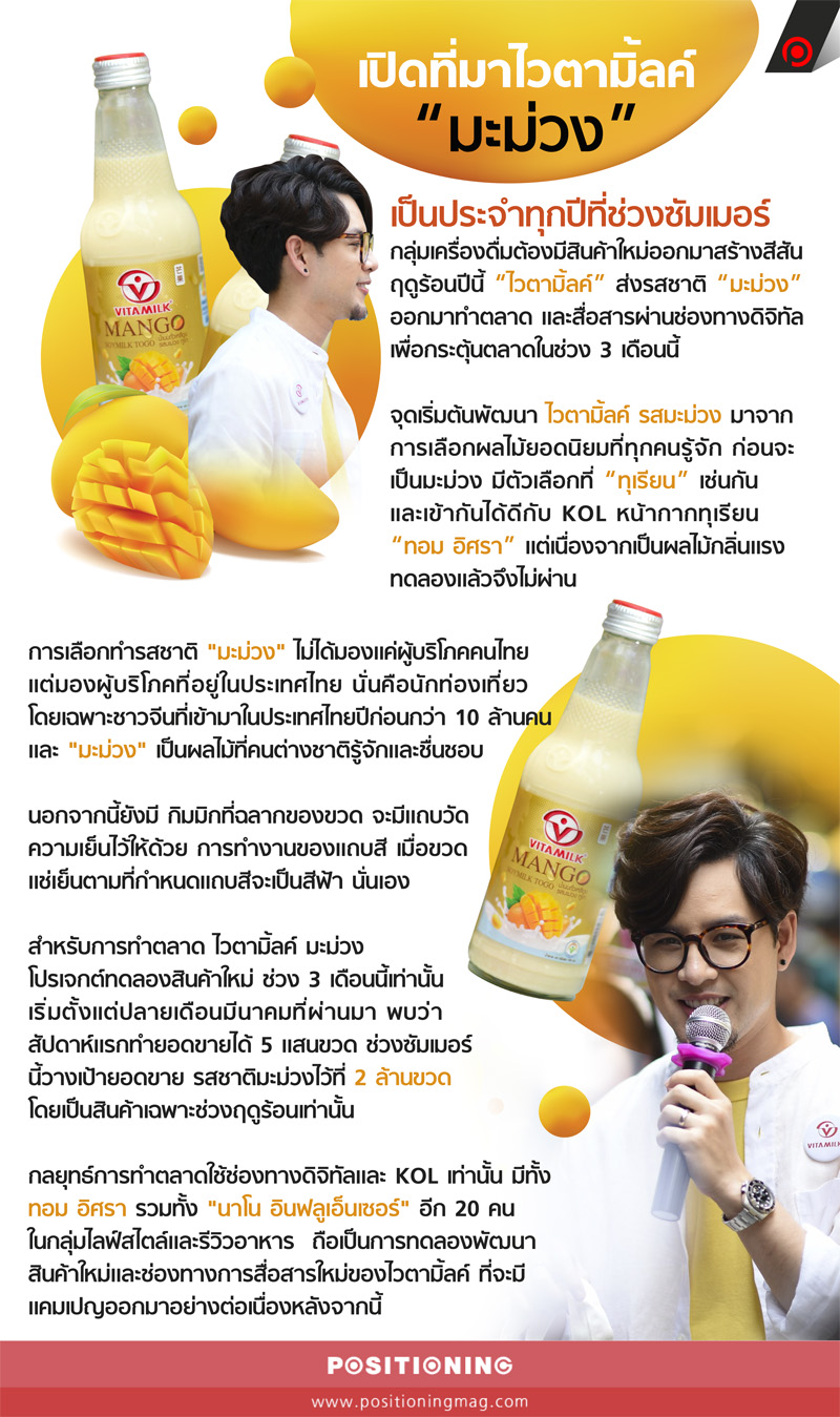 info_vitamilk
