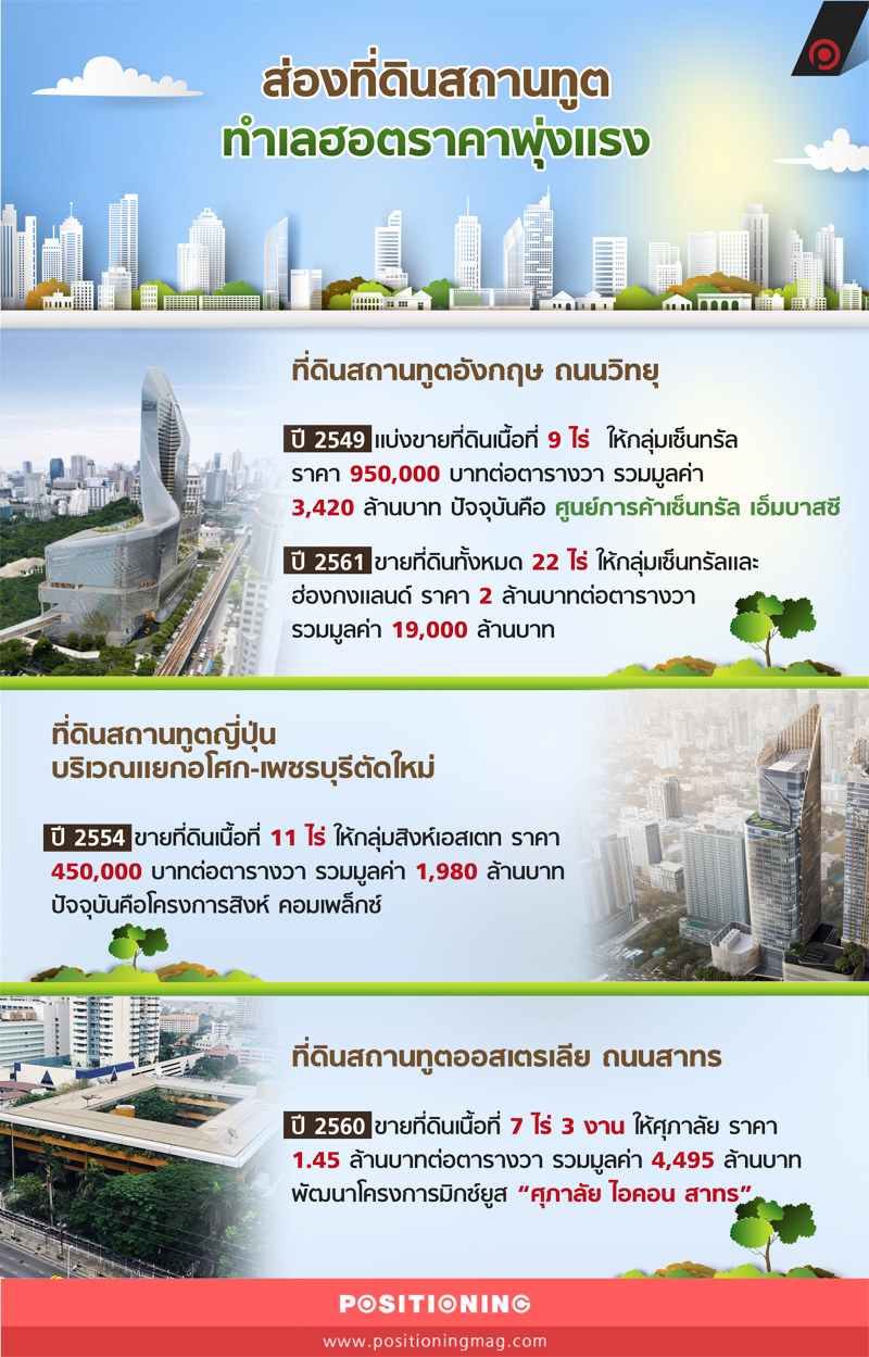 info_ที่ดินสถานทูต