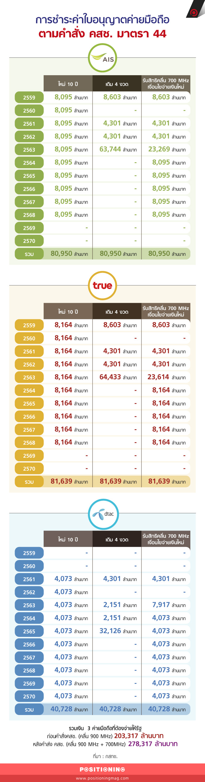 info_ม44new