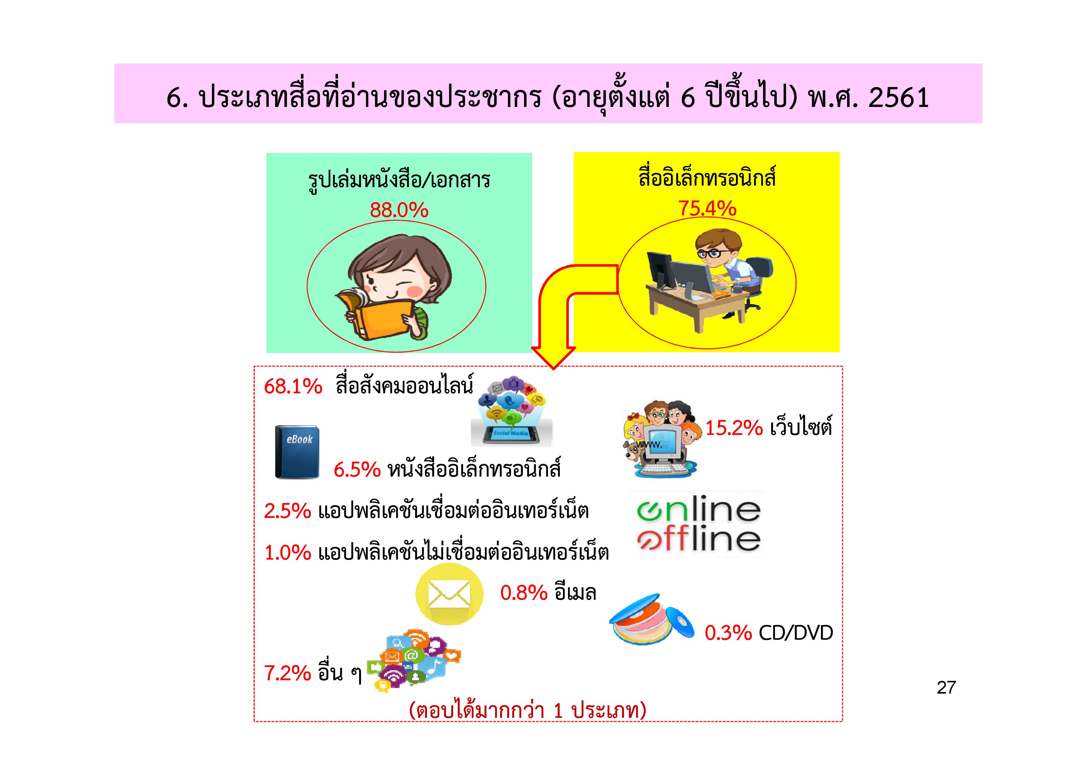 reading_4